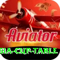 asia cup table Ultimate Pro v5.4.3