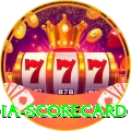 india scorecard Pro v2.8.6
